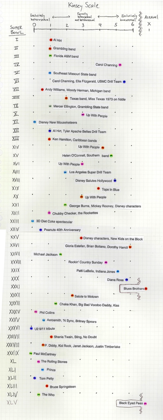 Illustration for article titled Homemade Infographic: What Were The Gayest (And Straightest) Super Bowl Halftime Shows?